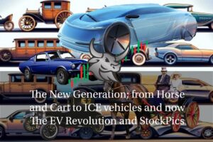 The Future of Automotive Technology: Innovations Shaping the Next Decade from 2025 to 2035 Including our top picks!