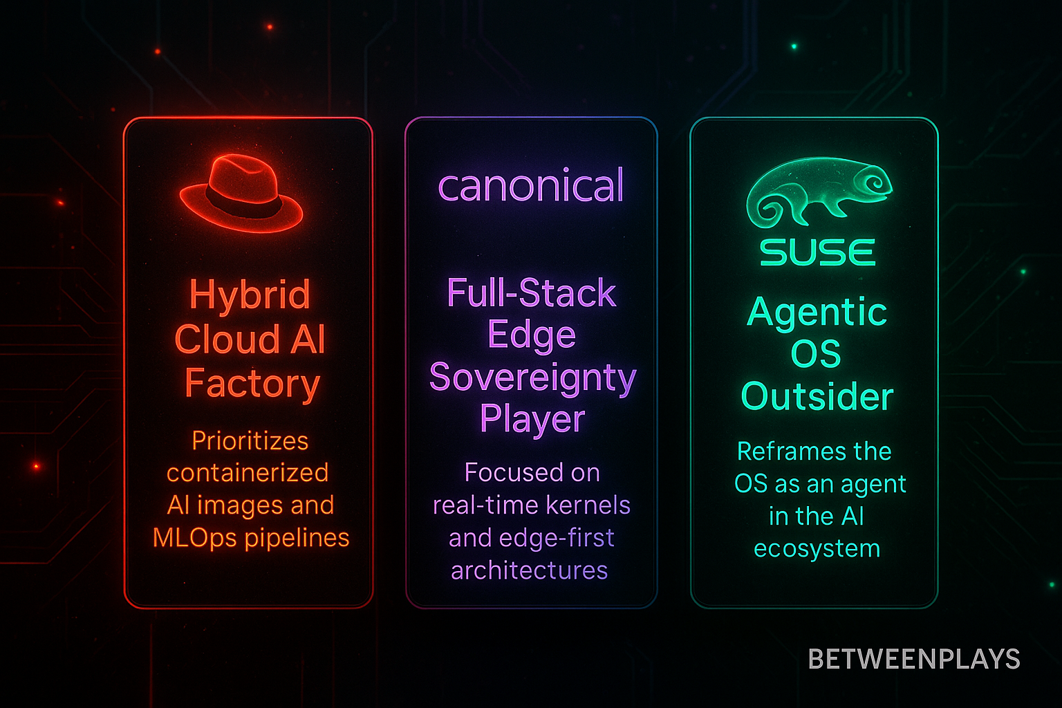 A cinematic 4K infographic comparing Red Hat, Canonical, and SUSE in the AI era. Three glowing holographic panels display a red neon Red Hat icon for “Hybrid Cloud AI Factory,” a purple Canonical neon slab for “Full-Stack Edge Sovereignty Player,” and a green SUSE chameleon rendered as an emerald circuitry hologram for “Agentic OS Outsider.” The panels float over a dark, high-tech circuit-grid background with the Betweenplays logo illuminated at the bottom right.