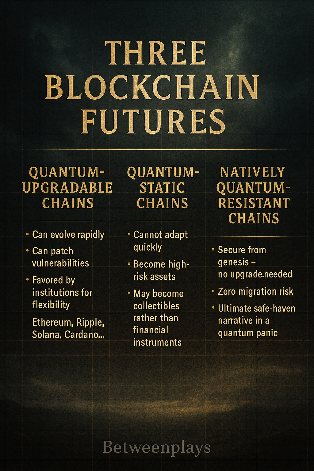 Cinematic infographic summarizing the three blockchain futures: quantum-upgradable, quantum-static, and natively quantum-resistant, styled in gold on a dark stormy background.