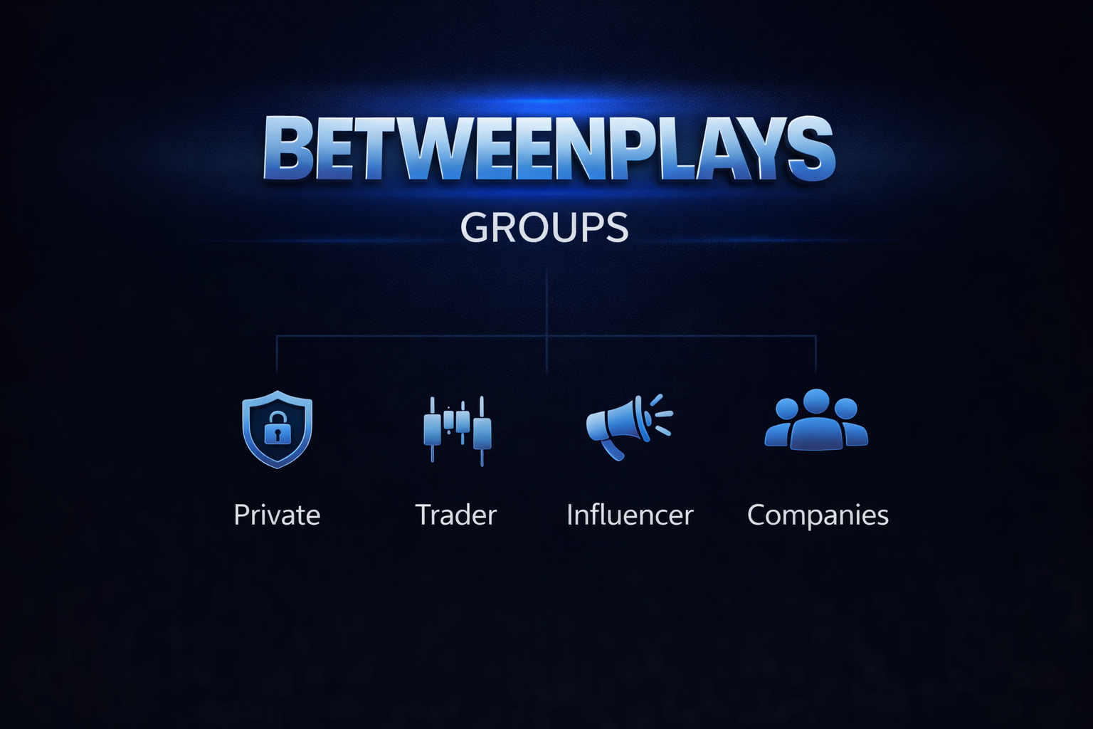 Blue metallic Betweenplays Groups featured image showing Private, Trader, Influencer and Companies group categories within a corporate digital infrastructure design.