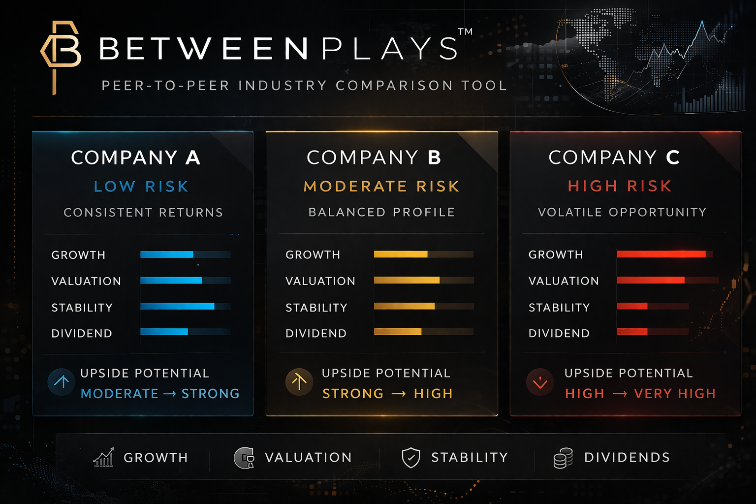 Betweenplays™ Peer-to-Peer Analysis Tool, a trademarked and copyrighted educational comparison graphic showing three companies from the same industry side by side with relative risk profiles, performance categories, and structured visual analysis for research and learning purposes only, not investment advice.