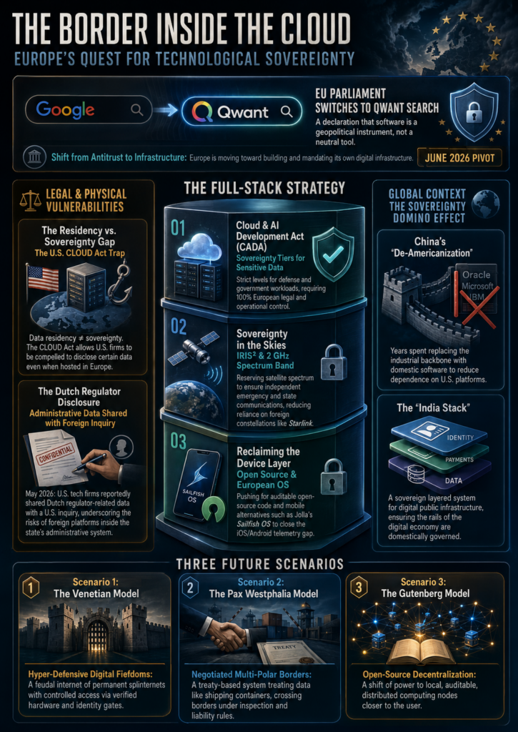 Infographic Showing all the Linked Pieces