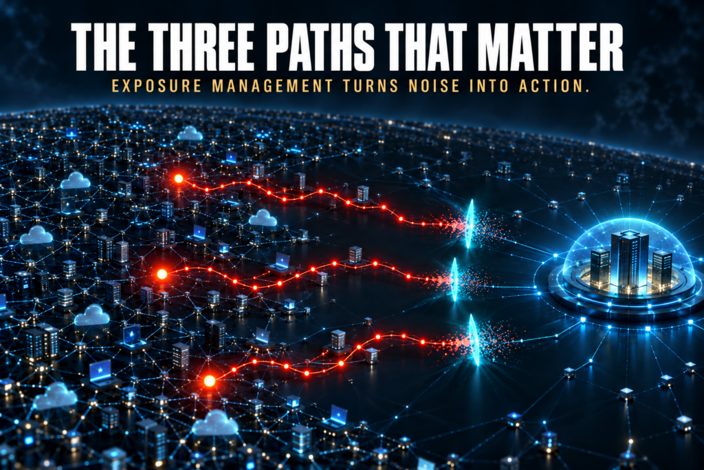 THE THREE PATHS THAT MATTER. EXPOSURE MANAGEMENT TURNS NOISE INTO ACTION.